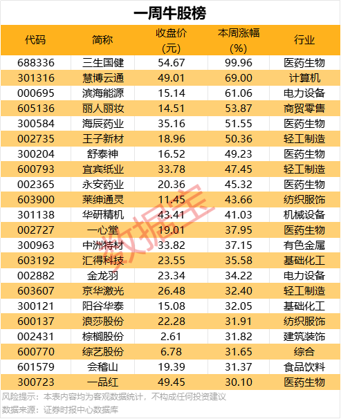 wetrade众汇官网登录，能否变更你对将来理财的看法？